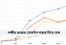 লক্ষীর ভান্ডার মোবাইল নাম্বার দিয়ে চেক