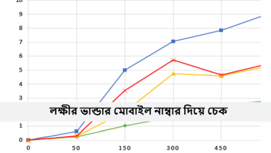 লক্ষীর ভান্ডার মোবাইল নাম্বার দিয়ে চেক